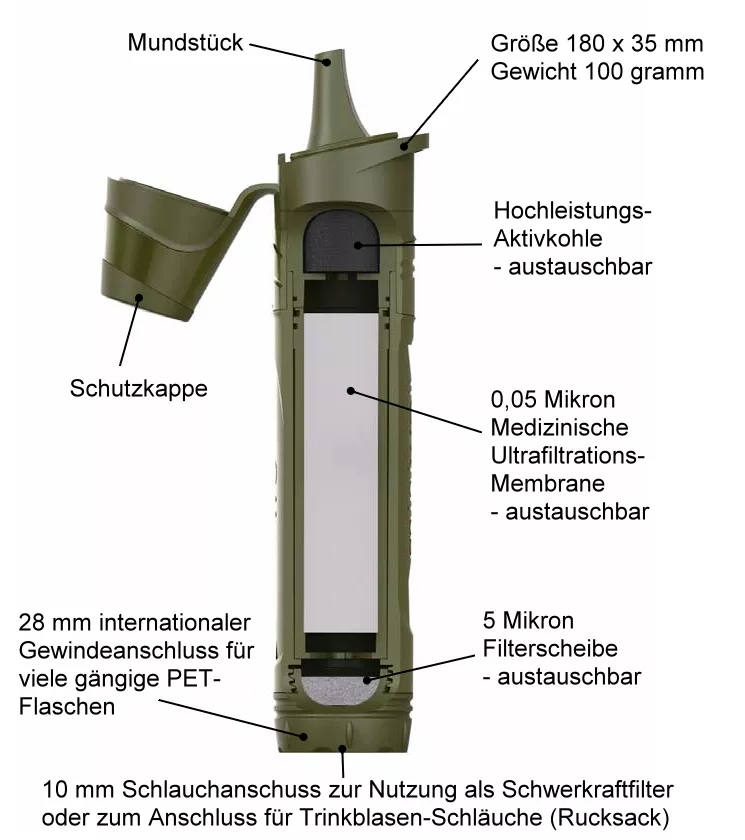 Miniwell L600 Schnittzeichnung