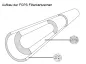 Preview: Sediment Filter Melt-Blown" Polypropylene | Größe: 20 Zoll x 2,5 Zoll | Filterfeinheit: 5 µm