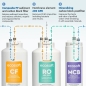 Preview: CROSS 90 Balance Direct Flow Umkehrosmose-Filter RO System 