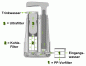 Preview: Outdoor Wasserfilter MINIWELL L610 (0,01 Mikron) entfernt Viren und Bakterien