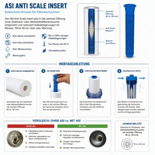 ASI2 Anti Scale Insert Kalkschutz-Einsatz für 10" & 20" Wasserfilterkartuschen