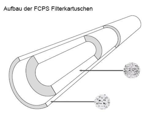 Sediment Filter Melt-Blown" Polypropylene | Größe: 30 Zoll x 2,5 Zoll | Filterfeinheit: 5 µm