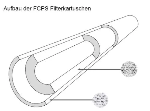 Sediment Filter Melt-Blown" Polypropylene | Größe: 20 Zoll x 2,5 Zoll | Filterfeinheit: 1 µm