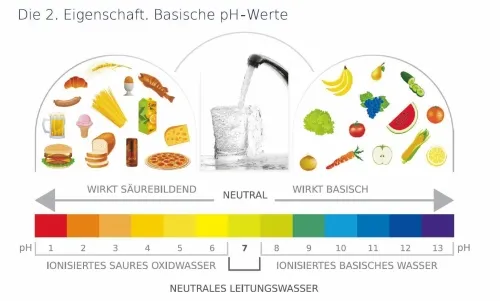 Wasserionisierer aQuator Classic , für basisches-, saures- Aktivwasser