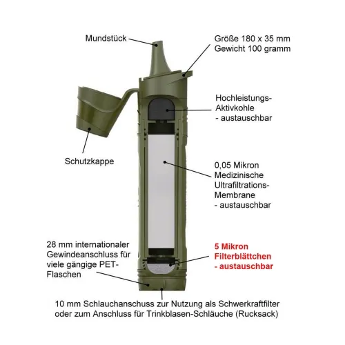 Aufbau Miniwell L600