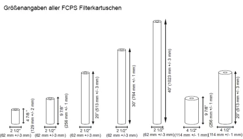FCPS "Melt-Blown" Polypropylene Sediment Filter Kartuschen