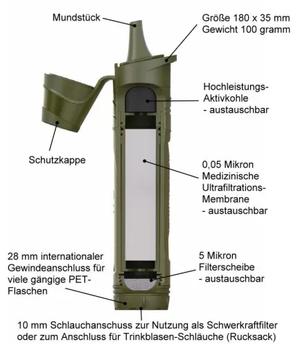 MINIWELL L600 - hochwertiger Reise Wasserfilter (0,05 Mikron) entfernt Viren und Bakterien