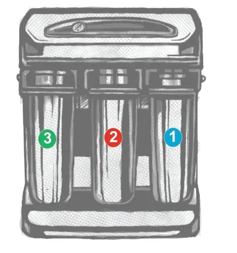 Osmoseanlage Filterstufen 1-4