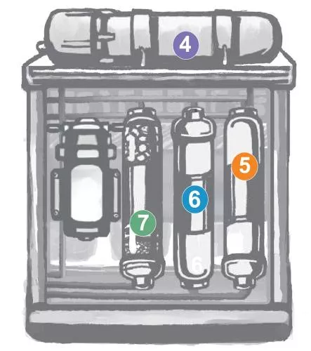 Osmoseanlage Filterstufen 5-7