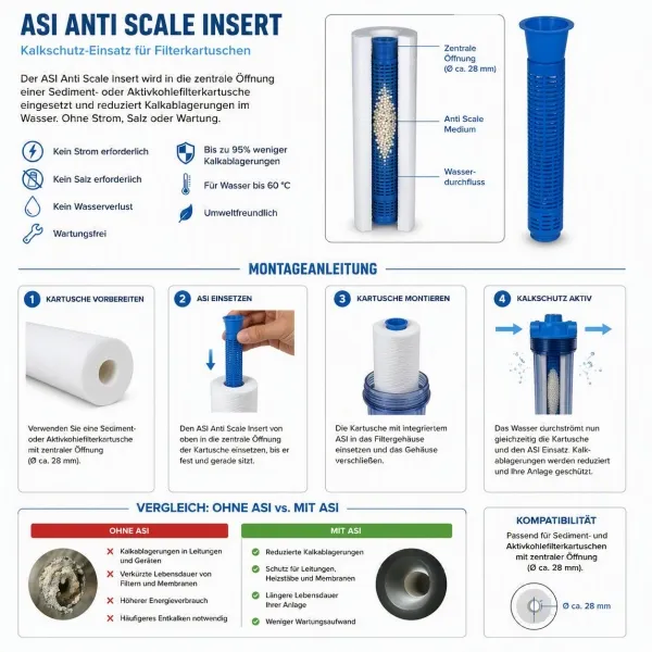 ASI2 Anti Scale Insert Kalkschutz-Einsatz für 10" & 20" Wasserfilterkartuschen