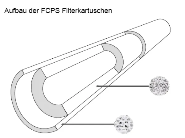 Sediment Filter Melt-Blown" Polypropylene | Größe: 20 Zoll x 2,5 Zoll | Filterfeinheit: 5 µm