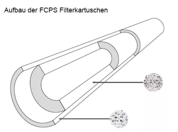 Sediment Filter Melt-Blown" Polypropylene | Größe: 20 Zoll x 2,5 Zoll | Filterfeinheit: 1 µm Sediment Filter Melt-Blown" Polypropylene | Größe: 20 Zoll x 2,5 Zoll | Filterfeinheit: 1 µm