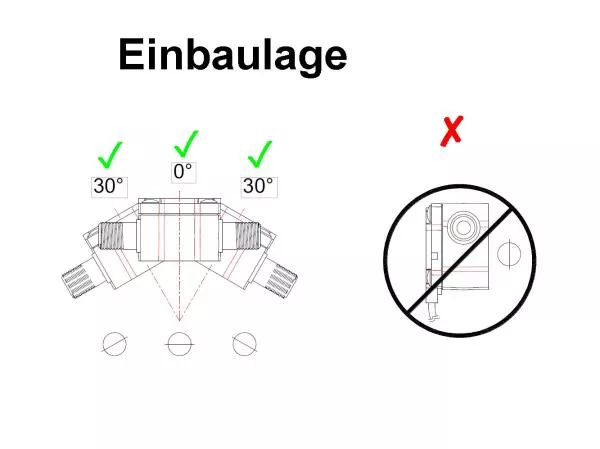 Digitales Durchflussmessgerät 0,6 bis 8,0 Liter Minute 