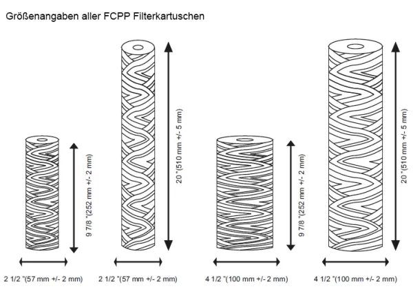 FCPP Sediment Wickelfilter 