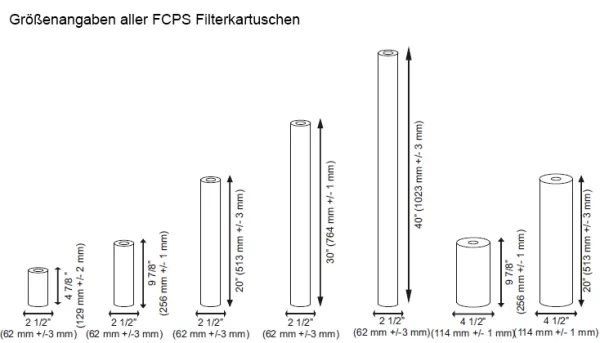 FCPS "Melt-Blown" Polypropylene Sediment Filter Kartuschen