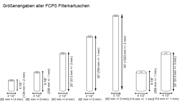 FCPS "Melt-Blown" Polypropylene Sediment Filter Kartuschen FCPS "Melt-Blown" Polypropylene Sediment Filter Kartuschen