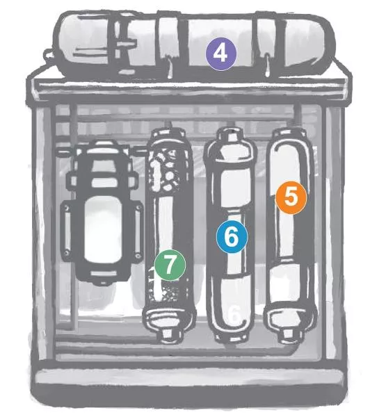 ELITE7G-GP Aquafilter PRO RO7 Osmoseanalge