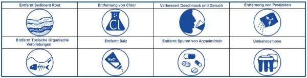 5stufige Osmoseanlage AW5 Tank Wasserhahn Patronen 5stufige Osmoseanlage AW5 Tank Wasserhahn Patronen