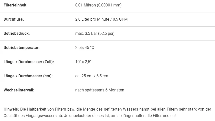 Eisenfilter Big Blue Iron Man für eisenhaltiges Brunnenwasser